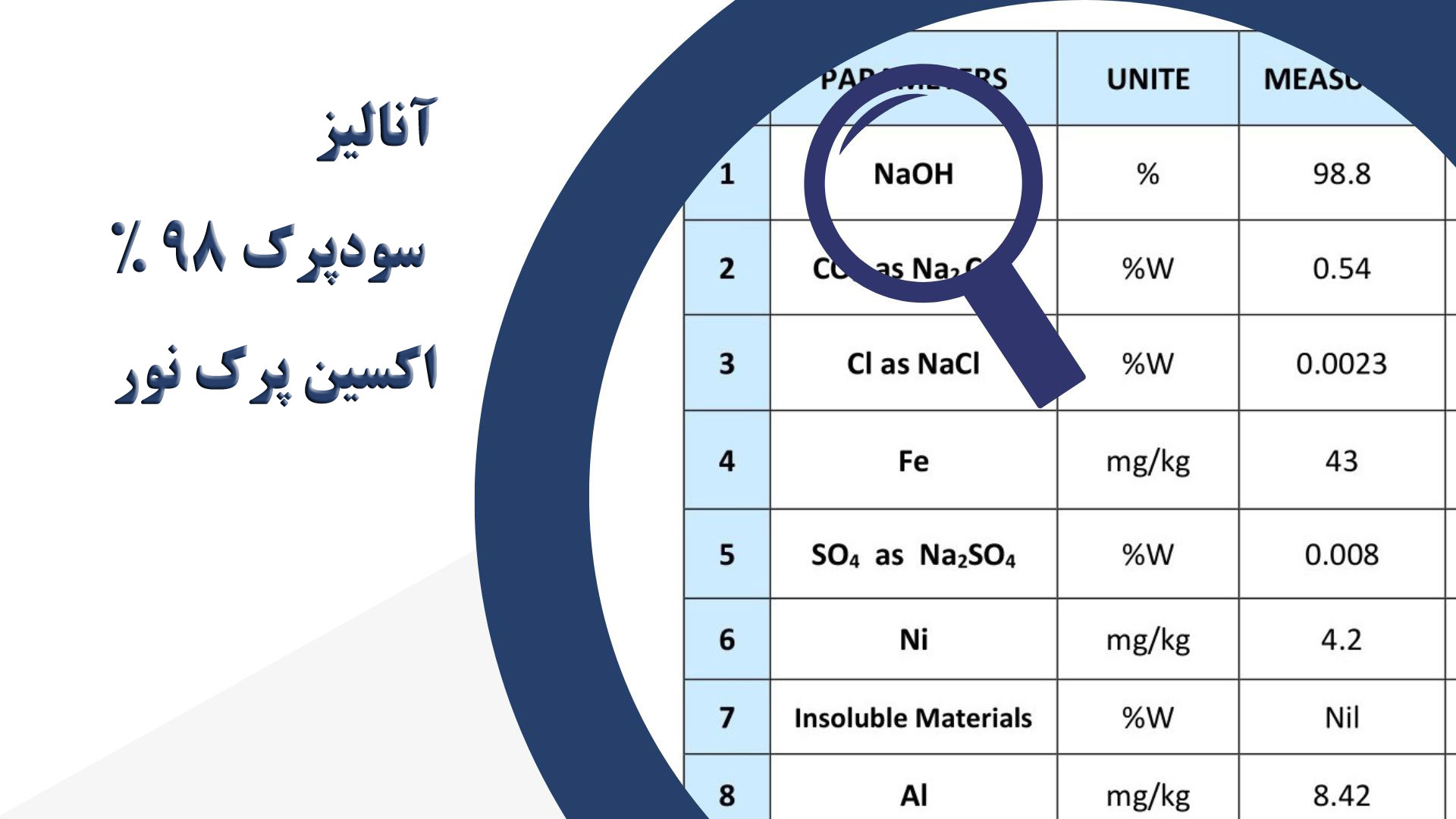 انالیز سودپرک
